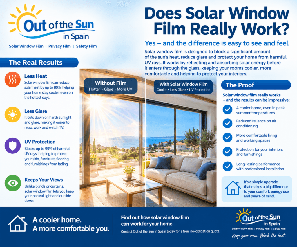 Does solar window film really work in Alicante and on the Costa Blanca